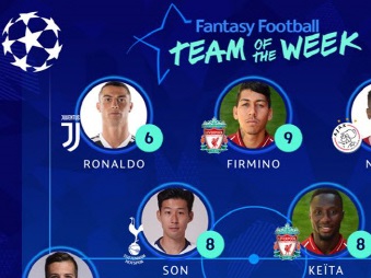 クリロナやフィルミーノとともに、ソン・フンミンがUEFA「今週のチーム」に選ばれる