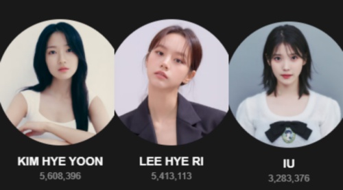 左からキム・ヘユン、ヘリ、IU