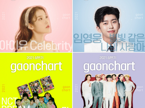 BTS、IU、NCT DREAMが部門別1位に！韓国ガオンチャートが今年上半期の“決算チャート”を発表